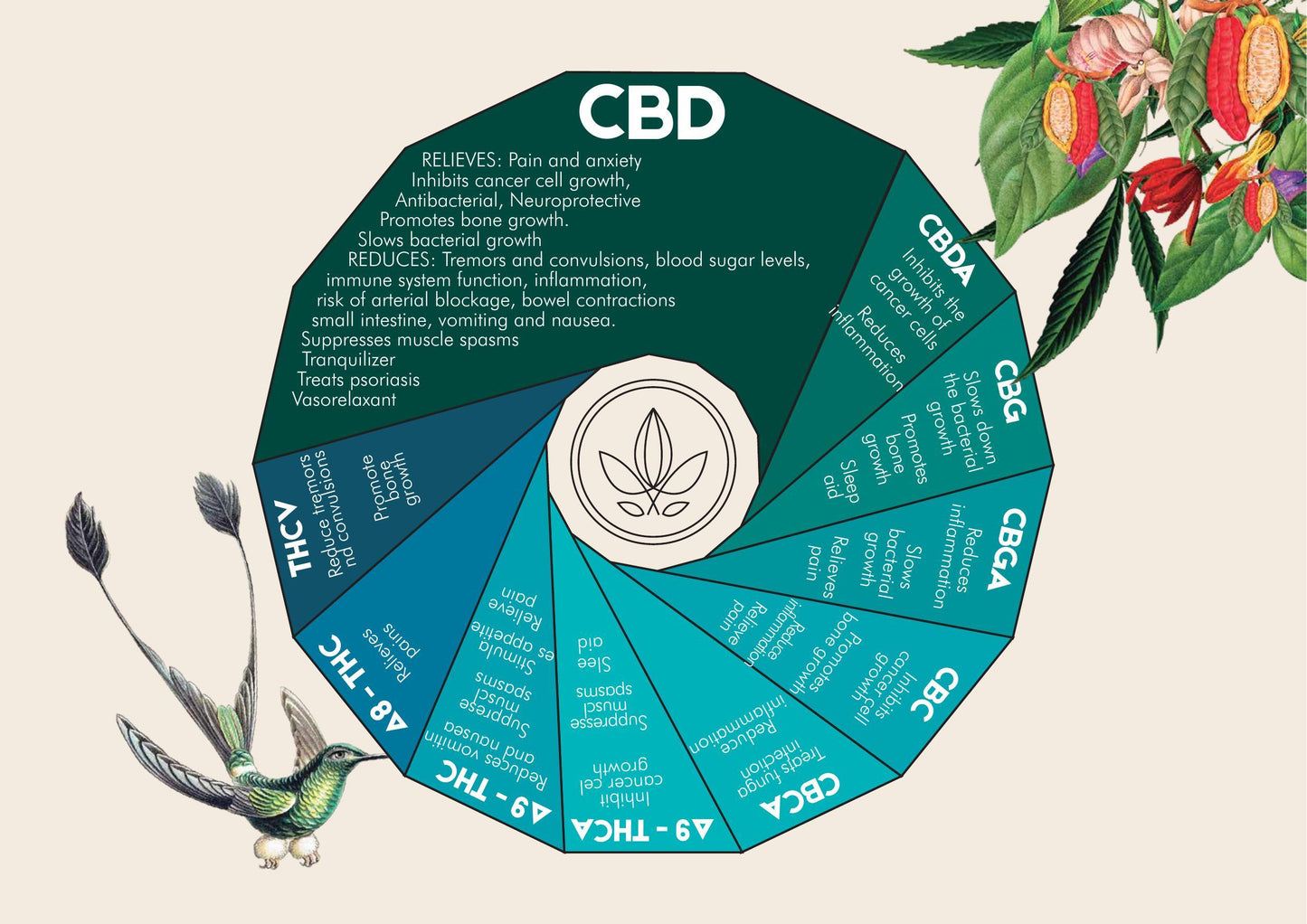 85% Hemp Seeds Ancestral #TreetoBar Superfood Chocolate 60grs